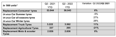 Datos segundo trimestre de 2022