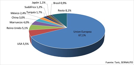 A Estados Unidos han aumentado cerca de un 19% en 2022