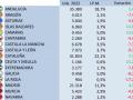 La demanda de motos sigue su tendencia alcista