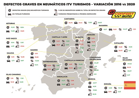 Los defectos graves de neumáticos detectados en las ITV 