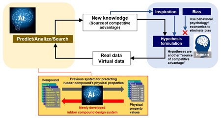 Diagrama conceptual de HAICoLab