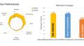 Rendimiento comparativo del nuevo Giti GSR236 Combi Road frente al Giti GAR820 