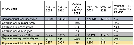 Resultados correspondientes al tercer trimestre de 2022