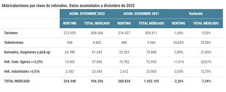 Datos acumulados a diciembre de 2022