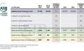 Ventas de neumáticos de reposición en Europa en 2022
