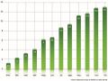 Variación precio de los neumáticos durante 2022