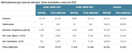 Datos acumulados a enero de 2023