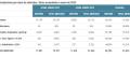 Datos acumulados a enero de 2023