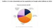 Las personas y no los precios son lo que generan más repercusión entre los clientes de los talleres