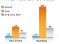 Variación del precio de los neumáticos 