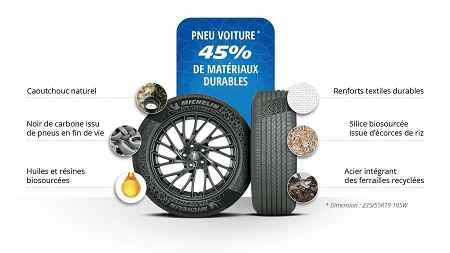 Neumático con con un 45% de materiales sostenibles