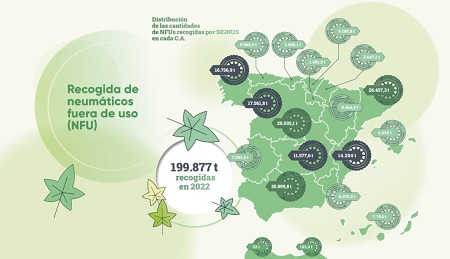 Memoria 2022 de SIGNUS