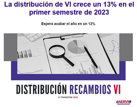 La distribución de VI crece un 13%