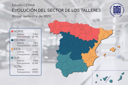 Evolución de la posventa de automoción española 