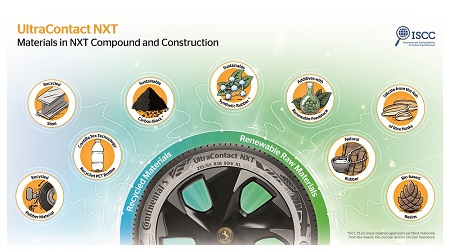UltraContact NXT