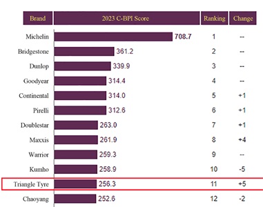 Clasificación de marcas en China