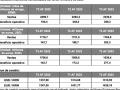 Resultados financieros del tercer trimestre
