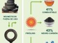 Proceso de pirólisis