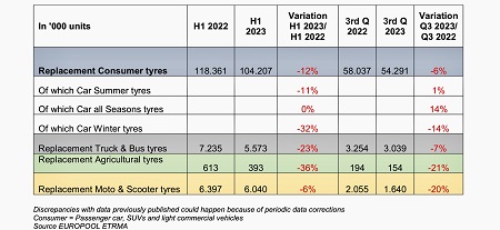 Datos del tercer trimestre de 2023