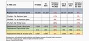 Las ventas de neumáticos de reposición en Europa presentan resultados negativos en el tercer trimestre de 2023