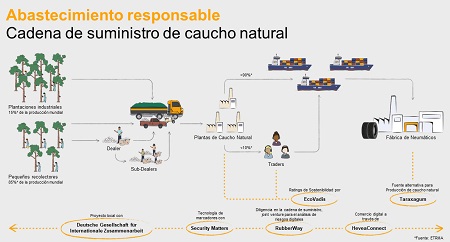 Abastecimiento responsable