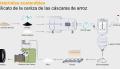 Materiales sostenibles