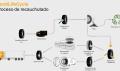 Ciclo ContiLife